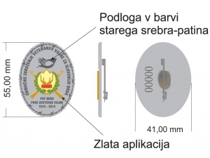 Znak, mere in opis